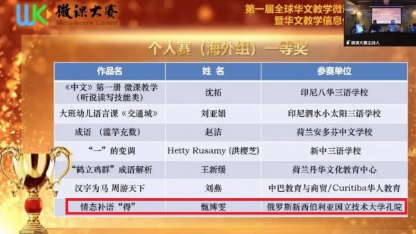 Победа преподавателя Чжэнь Бовэнь на первом Всемирном конкурсе мини-уроков по преподаванию китайского языка